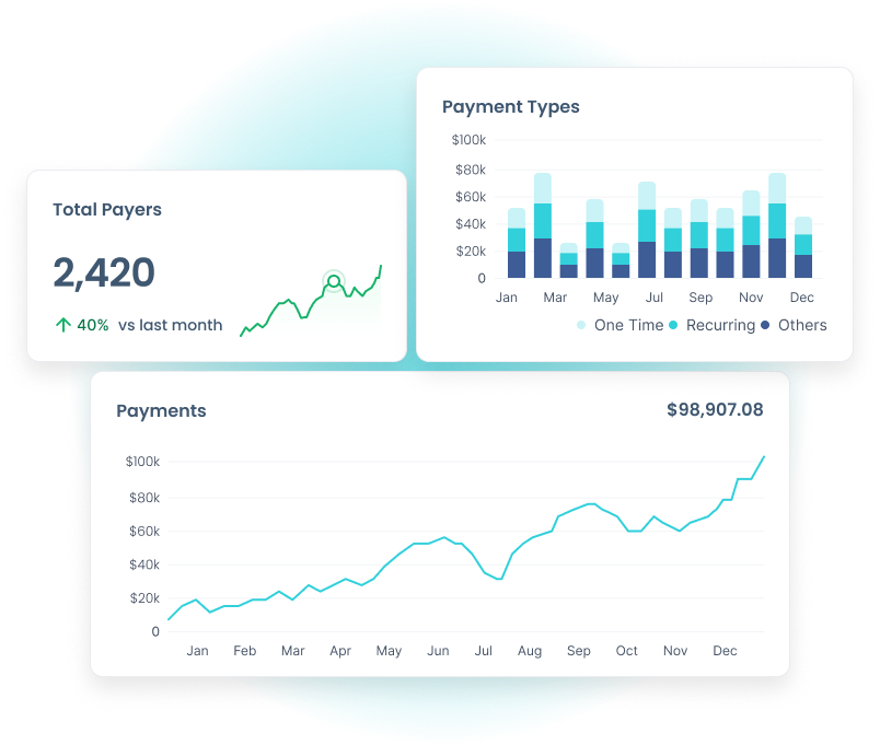 Aqwire Dashboard stats preview